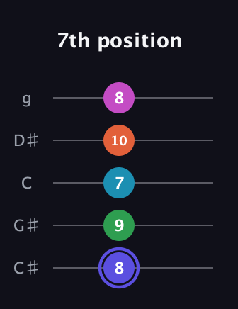 A Augmented 9th guitar tab — 7th position (8 9 7 10 8) in C / Drop C (gCGBD) · Capo 1