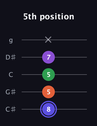A Augmented Flat 9th guitar tab — 5th position (8 5 5 7 x) in C / Drop C (gCGBD) · Capo 1