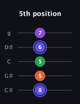 A Augmented Flat 9th guitar tab — 5th position (8 5 5 6 7) in C / Drop C (gCGBD) · Capo 1