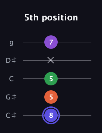 A Augmented Flat 9th guitar tab — 5th position (8 5 5 x 7) in C / Drop C (gCGBD) · Capo 1