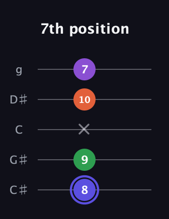 A Augmented Flat 9th guitar tab — 7th position (8 9 x 10 7) in C / Drop C (gCGBD) · Capo 1