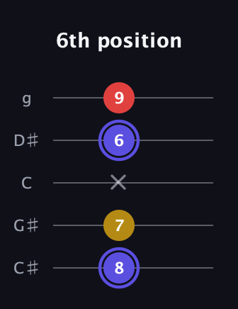 A Diminished Sharp 9th guitar tab — 6th position (8 7 x 6 9) in C / Drop C (gCGBD) · Capo 1