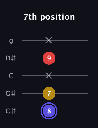 A Diminished Sharp 9th guitar tab — 7th position (8 7 x 9 x) in C / Drop C (gCGBD) · Capo 1