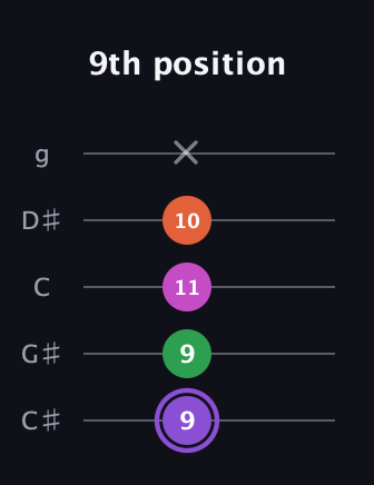 A♯ Minor Flat 9th guitar tab — 9th position (9 9 11 10 x) in C / Drop C (gCGBD) · Capo 1