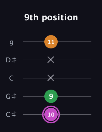 B Diminished Sharp 9th guitar tab — 9th position (10 9 x x 11) in C / Drop C (gCGBD) · Capo 1
