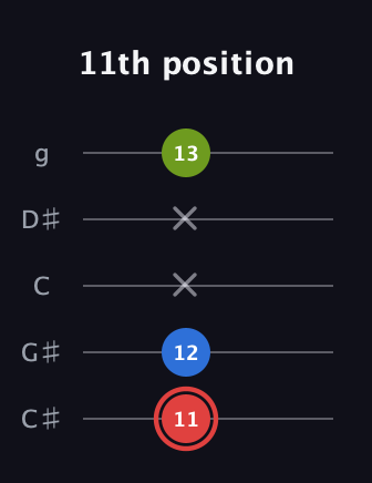 C Augmented guitar tab — 11th position (11 12 x x 13) in C / Drop C (gCGBD) · Capo 1