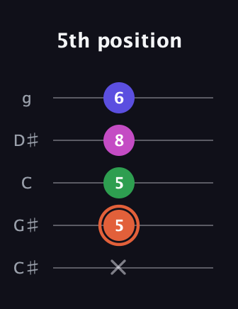 C♯ Augmented 7th Sharp 13th guitar tab — 5th position (x 5 5 8 6) in C / Drop C (gCGBD) · Capo 1