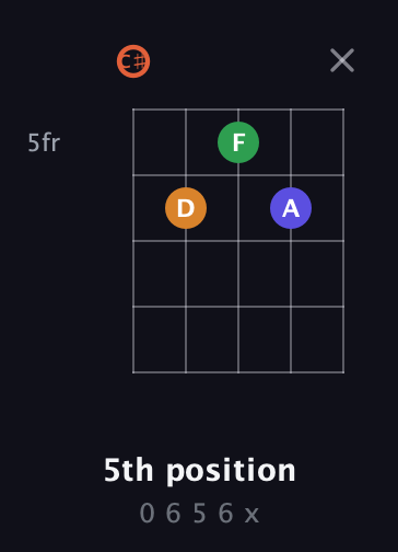 C♯ Augmented Flat 9th guitar chord — 5th position (0 6 5 6 x) fretboard diagram in C / Drop C (gCGBD) · Capo 1
