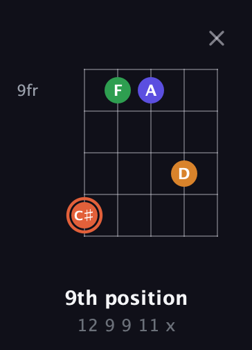 C♯ Augmented Flat 9th guitar chord — 9th position (12 9 9 11 x) fretboard diagram in C / Drop C (gCGBD) · Capo 1