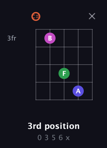 C♯ Augmented Sharp 13th guitar chord — 3rd position (0 3 5 6 x) fretboard diagram in C / Drop C (gCGBD) · Capo 1