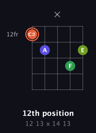 C♯ Augmented Sharp 9th guitar chord — 12th position (12 13 x 14 13) fretboard diagram in C / Drop C (gCGBD) · Capo 1