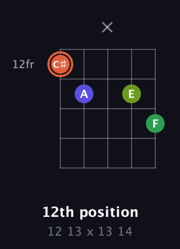 C♯ Augmented Sharp 9th guitar chord — 12th position (12 13 x 13 14) fretboard diagram in C / Drop C (gCGBD) · Capo 1