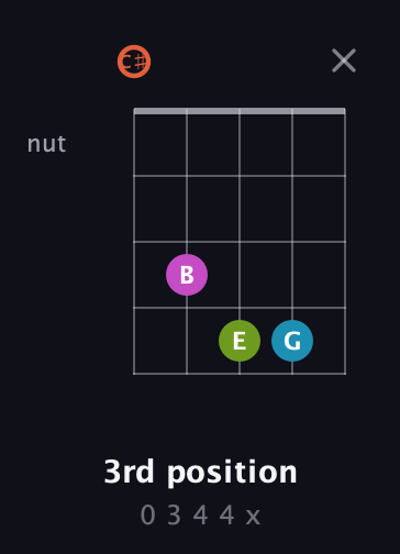C♯ Diminished Sharp 13th guitar chord — 3rd position (0 3 4 4 x) fretboard diagram in C / Drop C (gCGBD) · Capo 1