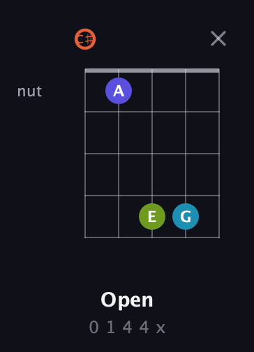 C♯ Diminished Sharp 5th guitar chord — Open (0 1 4 4 x) fretboard diagram in C / Drop C (gCGBD) · Capo 1