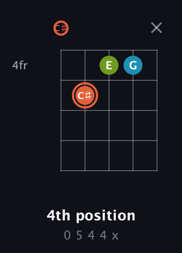 C♯ Diminished Sharp 9th guitar chord — 4th position (0 5 4 4 x) fretboard diagram in C / Drop C (gCGBD) · Capo 1