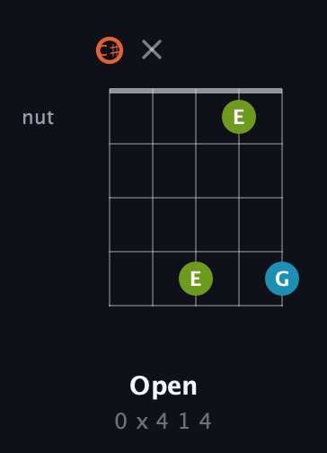 C♯ Diminished Sharp 9th guitar chord — Open (0 x 4 1 4) fretboard diagram in C / Drop C (gCGBD) · Capo 1