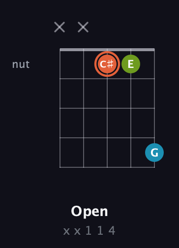 C♯ Diminished Sharp 9th guitar chord — Open (x x 1 1 4) fretboard diagram in C / Drop C (gCGBD) · Capo 1