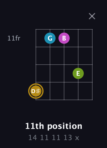 D♯ Augmented Flat 9th guitar chord — 11th position (14 11 11 13 x) fretboard diagram in C / Drop C (gCGBD) · Capo 1