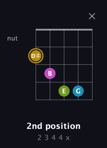 D♯ Augmented Flat 9th guitar chord — 2nd position (2 3 4 4 x) fretboard diagram in C / Drop C (gCGBD) · Capo 1