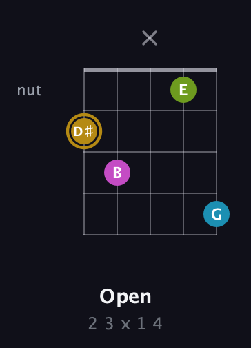 D♯ Augmented Flat 9th guitar chord — Open (2 3 x 1 4) fretboard diagram in C / Drop C (gCGBD) · Capo 1