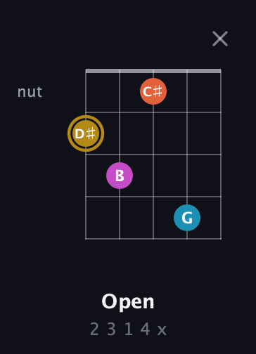 D♯ Augmented Sharp 13th guitar chord — Open (2 3 1 4 x) fretboard diagram in C / Drop C (gCGBD) · Capo 1