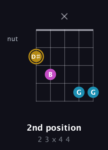D♯ Augmented guitar chord — 2nd position (2 3 x 4 4) fretboard diagram in C / Drop C (gCGBD) · Capo 1