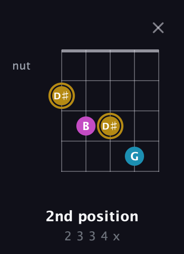 D♯ Augmented guitar chord — 2nd position (2 3 3 4 x) fretboard diagram in C / Drop C (gCGBD) · Capo 1