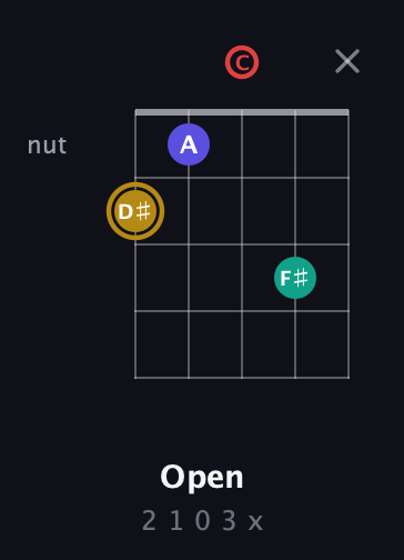 D♯ Diminished 7th Sharp 9th guitar chord — Open (2 1 0 3 x) fretboard diagram in C / Drop C (gCGBD) · Capo 1