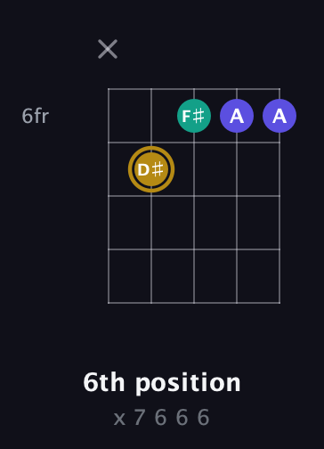 D♯ Diminished Sharp 9th guitar chord — 6th position (x 7 6 6 6) fretboard diagram in C / Drop C (gCGBD) · Capo 1