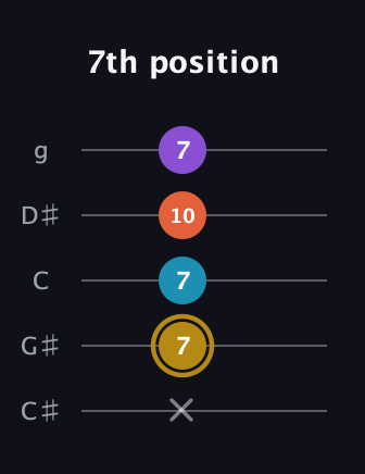 D♯ Major Sharp 13th guitar tab — 7th position (x 7 7 10 7) in C / Drop C (gCGBD) · Capo 1