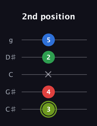 E Augmented Flat 9th guitar tab — 2nd position (3 4 x 2 5) in C / Drop C (gCGBD) · Capo 1