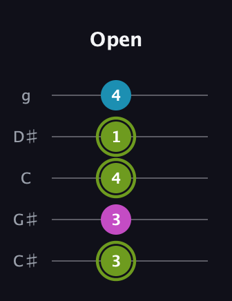 E Minor Sharp 9th guitar tab — Open (3 3 4 1 4) in C / Drop C (gCGBD) · Capo 1