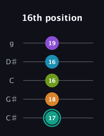 F♯ Augmented 7th Flat 9th guitar tab — 16th position (17 18 16 16 19) in C / Drop C (gCGBD) · Capo 1
