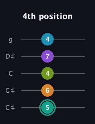 F♯ Augmented 7th Flat 9th guitar tab — 4th position (5 6 4 7 4) in C / Drop C (gCGBD) · Capo 1