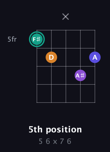 F♯ Augmented Sharp 9th guitar chord — 5th position (5 6 x 7 6) fretboard diagram in C / Drop C (gCGBD) · Capo 1