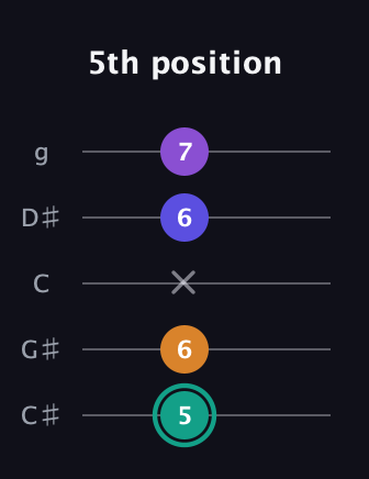 F♯ Augmented Sharp 9th guitar tab — 5th position (5 6 x 6 7) in C / Drop C (gCGBD) · Capo 1