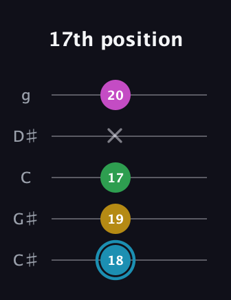 G Augmented 7th Sharp 13th guitar tab — 17th position (18 19 17 x 20) in C / Drop C (gCGBD) · Capo 1