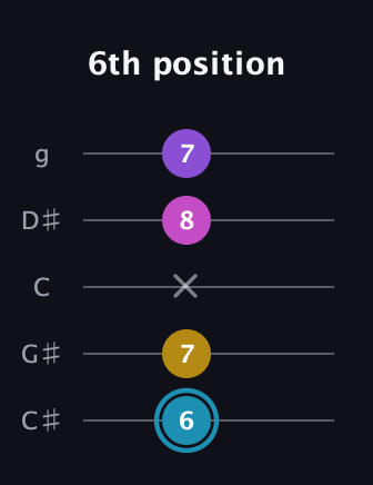 G Augmented Sharp 9th guitar tab — 6th position (6 7 x 8 7) in C / Drop C (gCGBD) · Capo 1