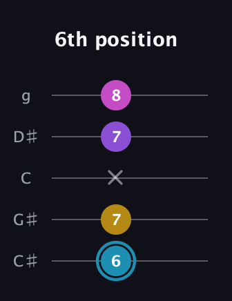 G Augmented Sharp 9th guitar tab — 6th position (6 7 x 7 8) in C / Drop C (gCGBD) · Capo 1