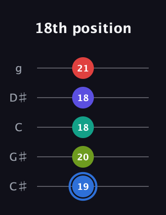 G♯ Augmented 7th Flat 9th guitar tab — 18th position (19 20 18 18 21) in C / Drop C (gCGBD) · Capo 1