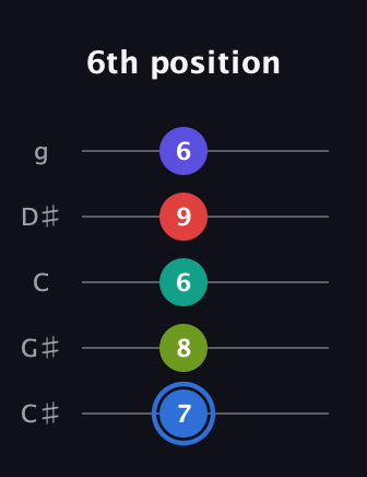 G♯ Augmented 7th Flat 9th guitar tab — 6th position (7 8 6 9 6) in C / Drop C (gCGBD) · Capo 1