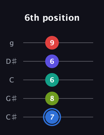 G♯ Augmented 7th Flat 9th guitar tab — 6th position (7 8 6 6 9) in C / Drop C (gCGBD) · Capo 1