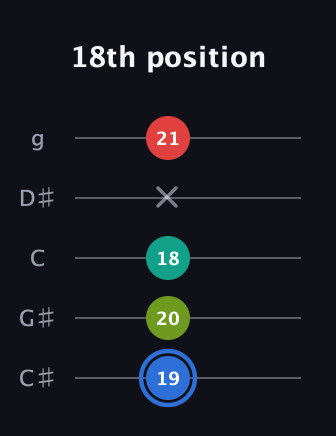 G♯ Augmented 7th Sharp 13th guitar tab — 18th position (19 20 18 x 21) in C / Drop C (gCGBD) · Capo 1