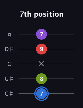 G♯ Augmented Added 9th guitar tab — 7th position (7 8 x 9 7) in C / Drop C (gCGBD) · Capo 1