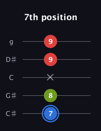 G♯ Augmented Flat 13th guitar tab — 7th position (7 8 x 9 9) in C / Drop C (gCGBD) · Capo 1