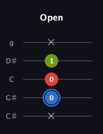 G♯ Augmented Flat 13th guitar tab — Open (x 0 0 1 x) in C / Drop C (gCGBD) · Capo 1