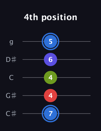 G♯ Augmented Flat 9th guitar tab — 4th position (7 4 4 6 5) in C / Drop C (gCGBD) · Capo 1