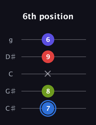 G♯ Augmented Flat 9th guitar tab — 6th position (7 8 x 9 6) in C / Drop C (gCGBD) · Capo 1