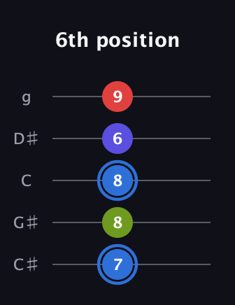 G♯ Augmented Flat 9th guitar tab — 6th position (7 8 8 6 9) in C / Drop C (gCGBD) · Capo 1