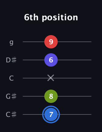 G♯ Augmented Flat 9th guitar tab — 6th position (7 8 x 6 9) in C / Drop C (gCGBD) · Capo 1